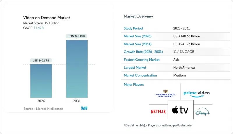 视讯点播市场-IMG1