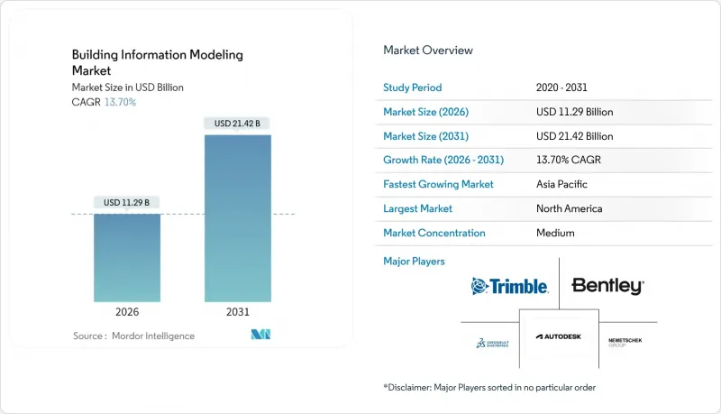 建筑资讯模型-市场-IMG1