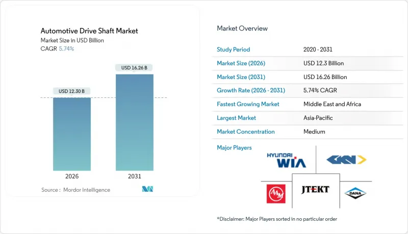 汽车传动轴市场-IMG1