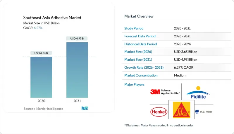 东南亚黏合剂市场-IMG1