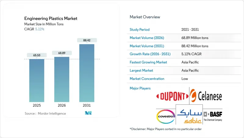工程塑胶市场-IMG1