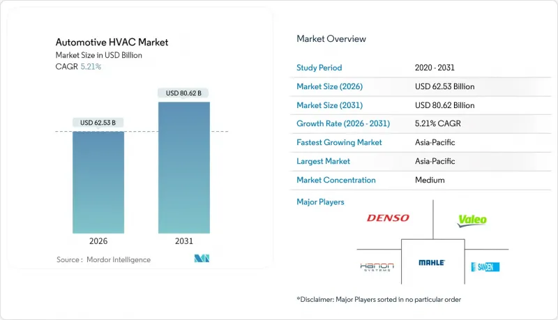汽车暖通空调市场-IMG1