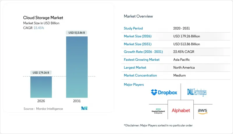 云端储存市场-IMG1