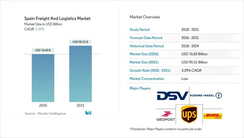西班牙货运和物流市场-IMG1
