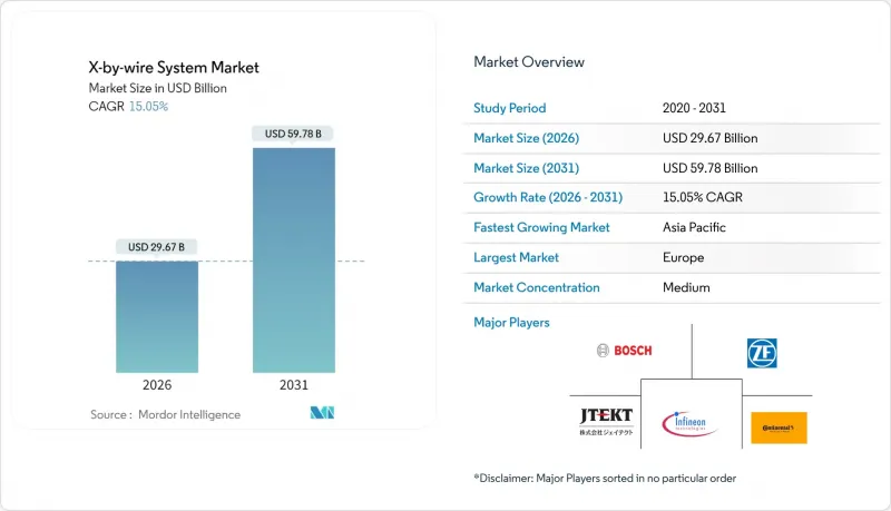 X-by-wire 系统-市场-IMG1