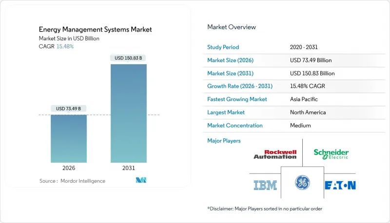 能源管理系统-市场-IMG1