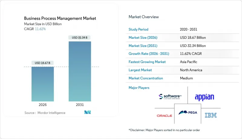 业务流程管理-市场-IMG1