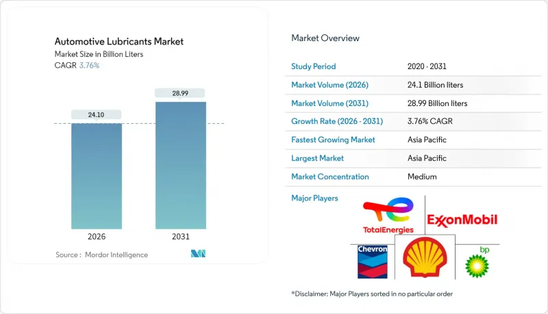 汽车润滑油市场-IMG1