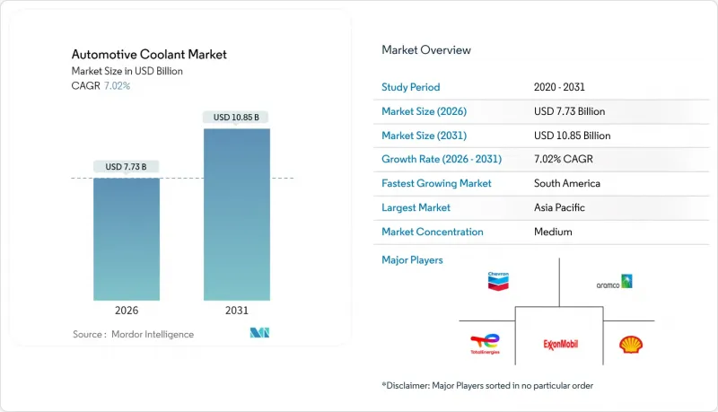 汽车冷却液市场-IMG1