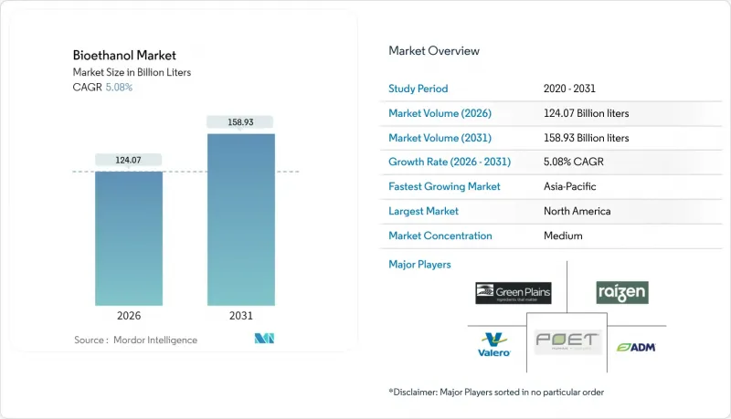 生物乙醇市场-IMG1