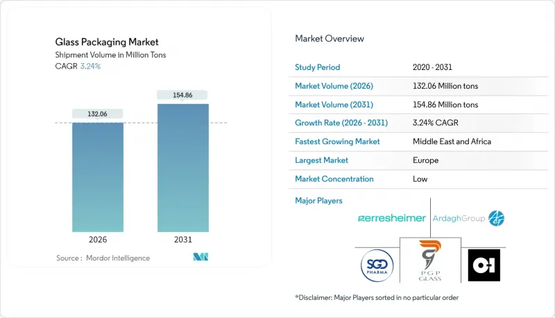 玻璃包装市场-IMG1