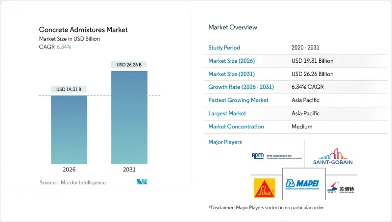 混凝土外加剂市场-IMG1