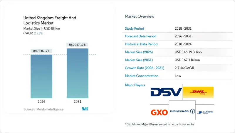 英国货运与物流市场-IMG1