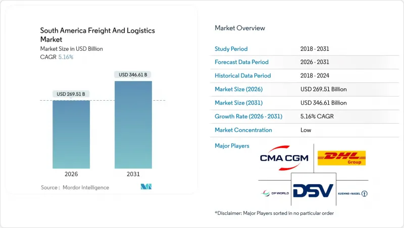 南美洲货运与物流市场-IMG1