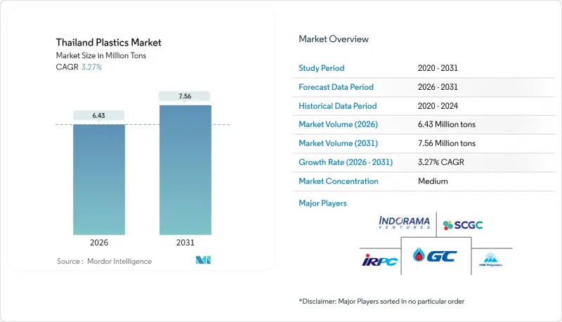 泰国塑胶市场-IMG1