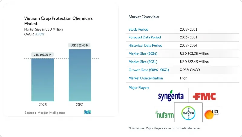 越南作物保护化学品市场-IMG1