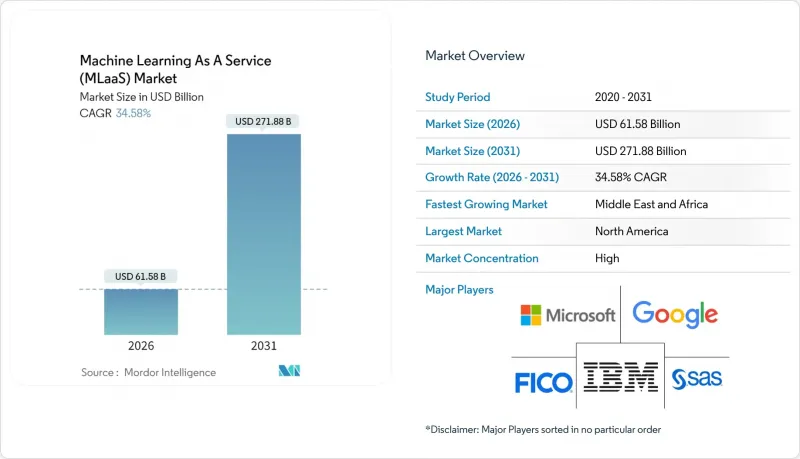机器学习即服务 (MLaaS) 市场 - IMG1