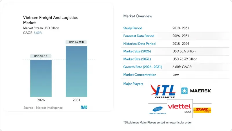 越南货运和物流市场-IMG1
