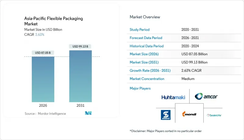 亚太地区软包装市场-IMG1