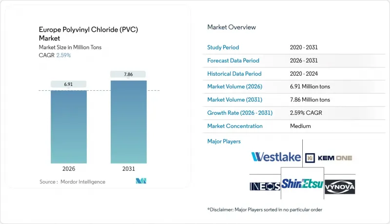 欧洲聚氯乙烯（PVC）市场-IMG1