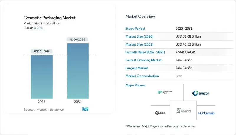 化妆品包装市场-IMG1