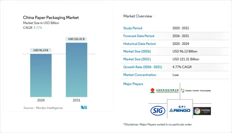 中国纸包装市场-IMG1