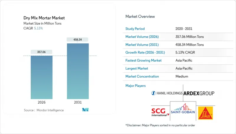 干混砂浆市场-IMG1