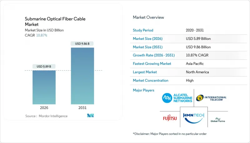 Submarine Optical Fiber Cable-Market-IMG1