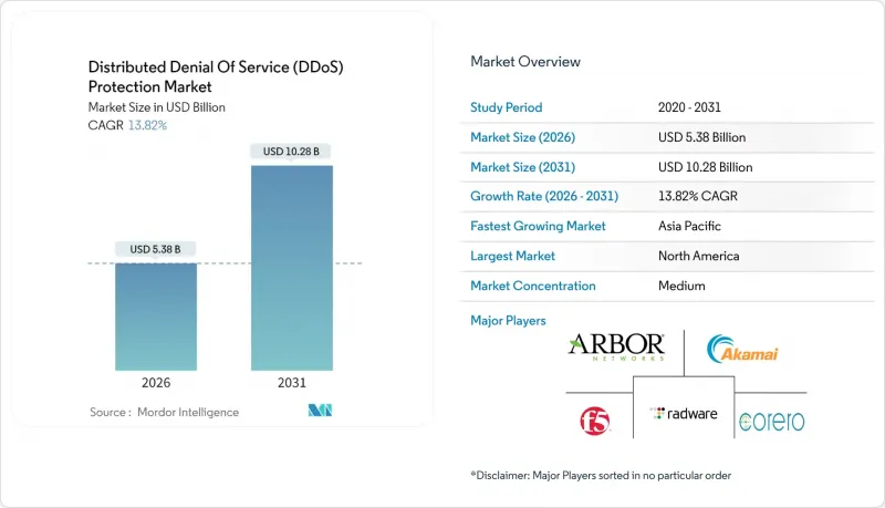 分散式阻断服务 (DDoS) 防护-市场-IMG1