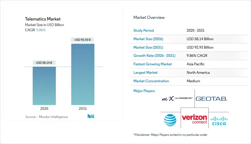 远端资讯处理市场-IMG1