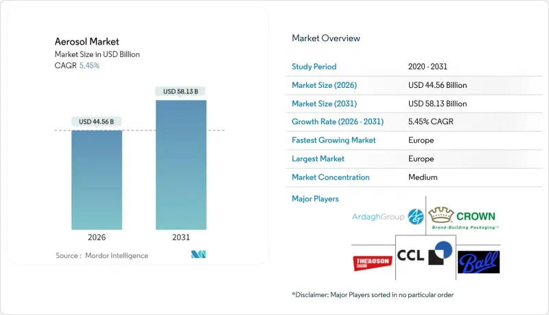 气雾剂市场-IMG1