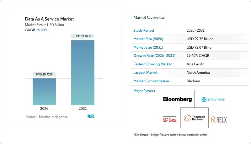 数据即服务市场-IMG1