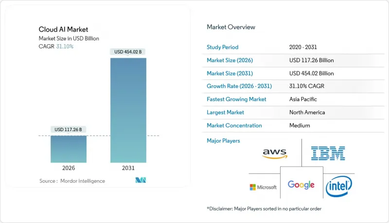 云端人工智慧市场-IMG1