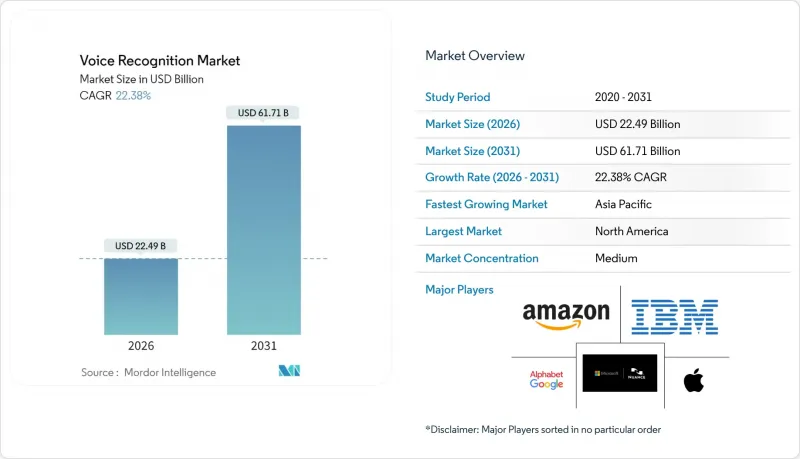 语音辨识市场-IMG1