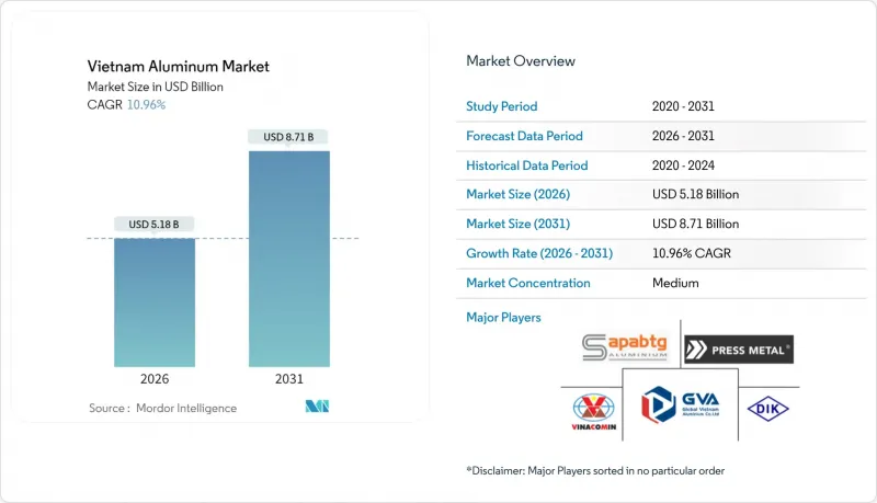 越南铝市场 IMG1