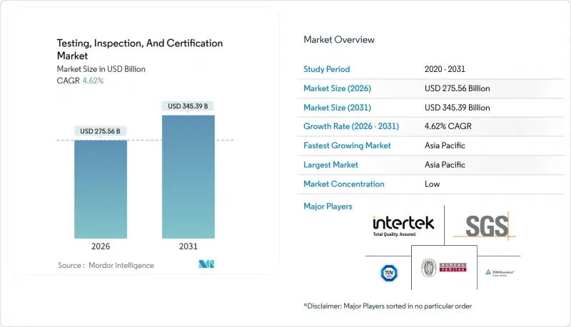 Testing, Inspection, And Certification - Market - IMG1