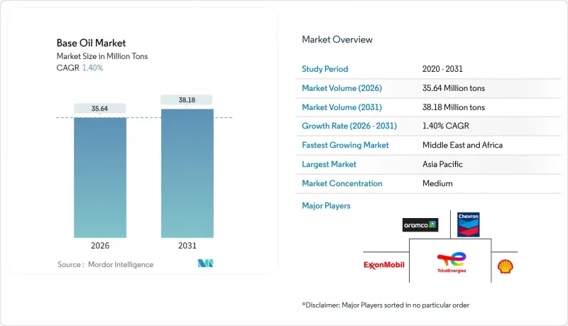 基础油市场-IMG1