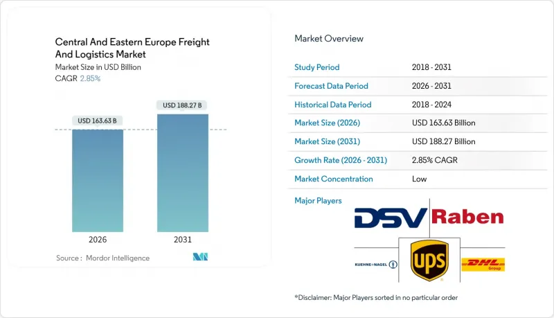 中东欧货运和物流市场-IMG1