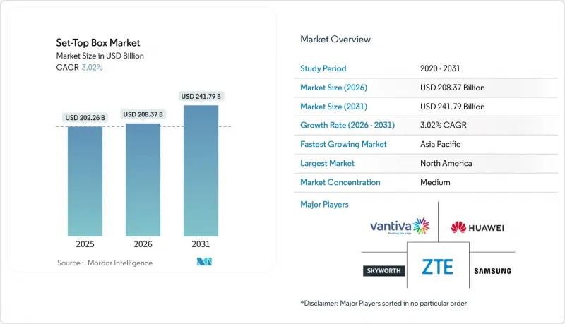 机上盒市场-IMG1