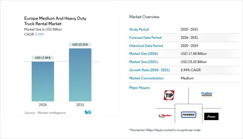 欧洲中重型卡车租赁市场-IMG1