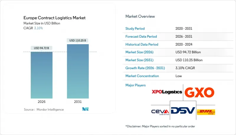 欧洲合约物流市场-IMG1