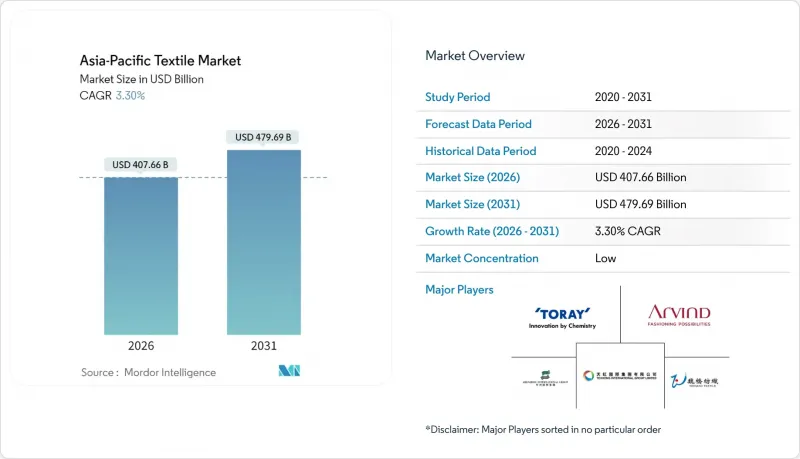 亚太地区纺织品市场-IMG1