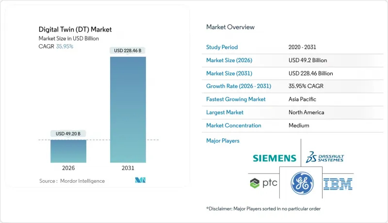 数位孪生(DT)-市场-IMG1