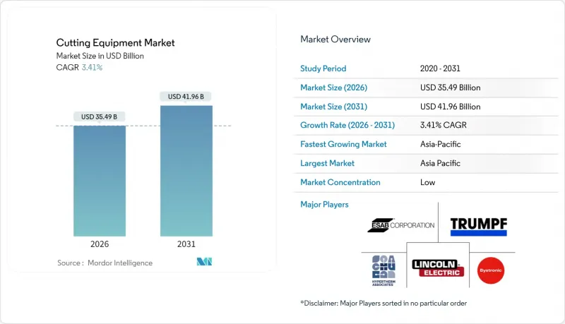 切割设备市场-IMG1