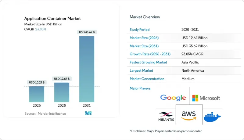 应用容器市场-IMG1