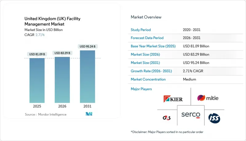 英国（UK）设施管理市场-IMG1