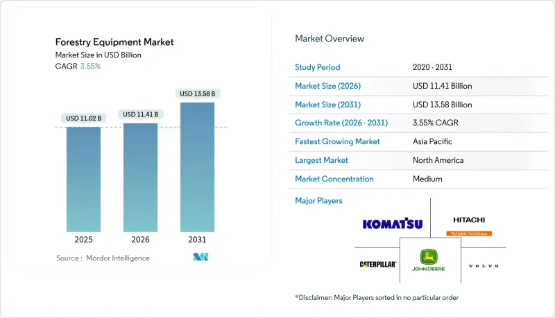 林业设备市场-IMG1