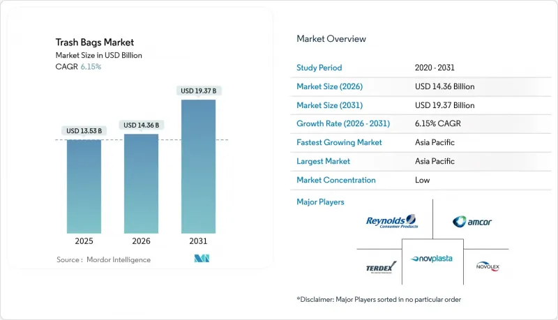 垃圾袋市场-IMG1