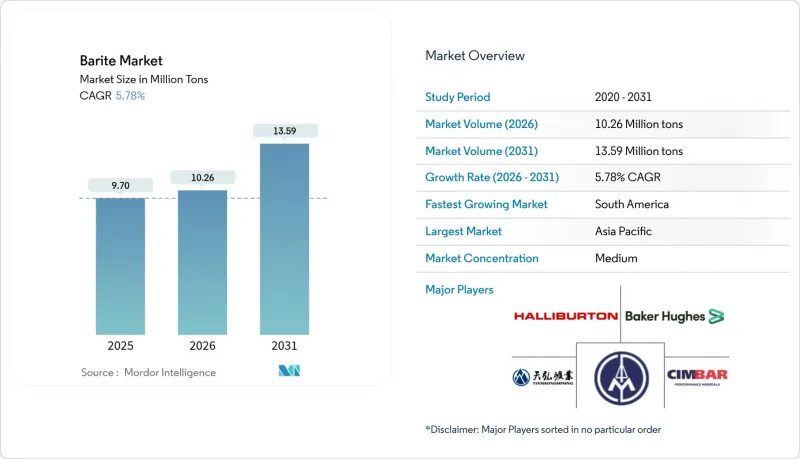 重晶石市场-IMG1