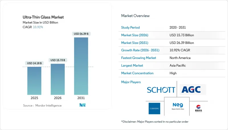 超薄玻璃市场-IMG1